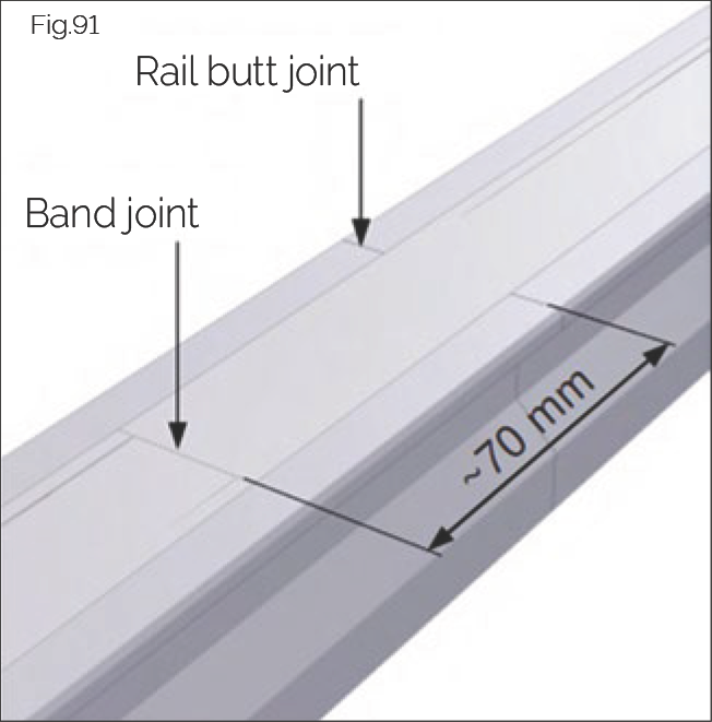 Fig.91 導軌和蓋條接合處偏移