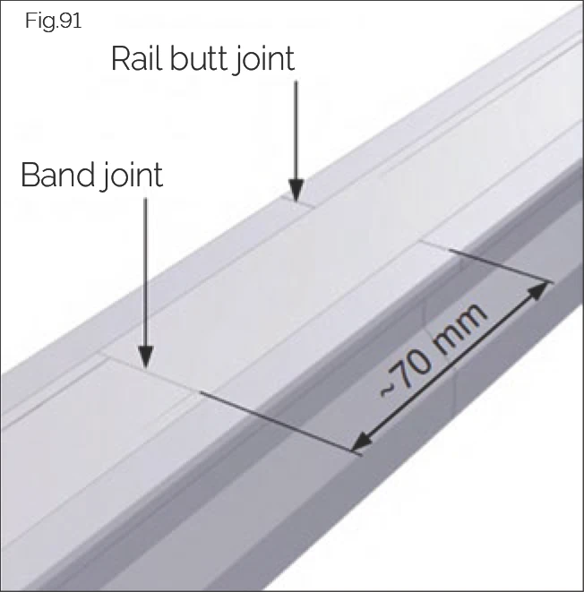 Fig.91 導軌和蓋條接合處偏移