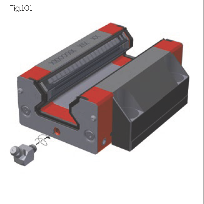 Fig.101 帶潤滑連接器的滑塊