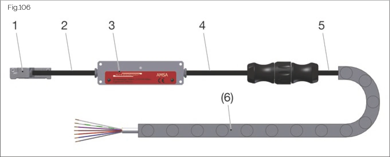 Fig.106 電纜布設示意圖