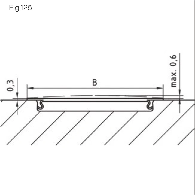 Fig.126 MAC/BAC 蓋條尺寸