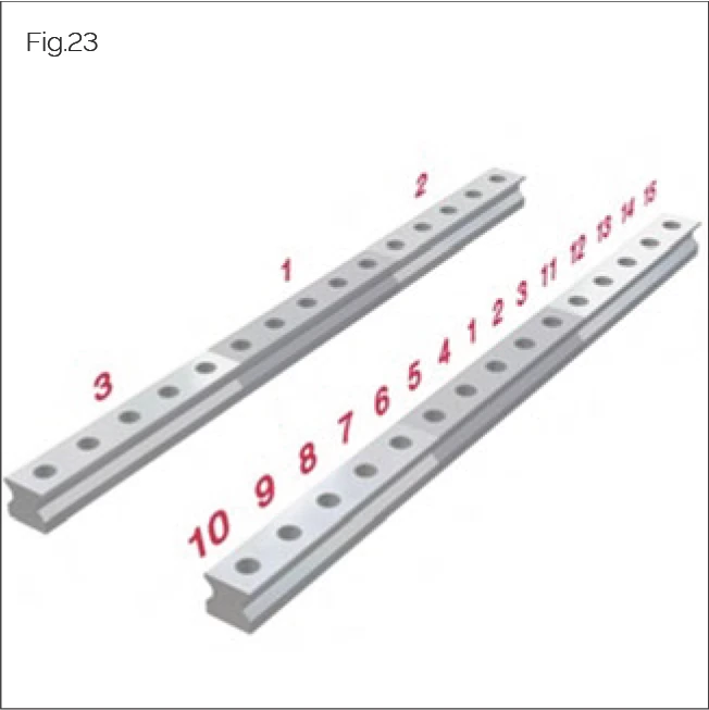 Guide rail screw tightening sequence