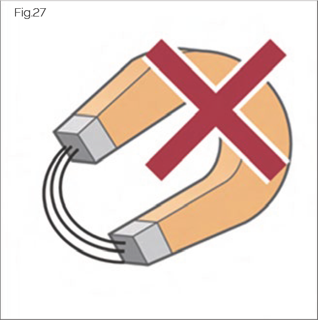 Fig.27 Non-magnetic materials only