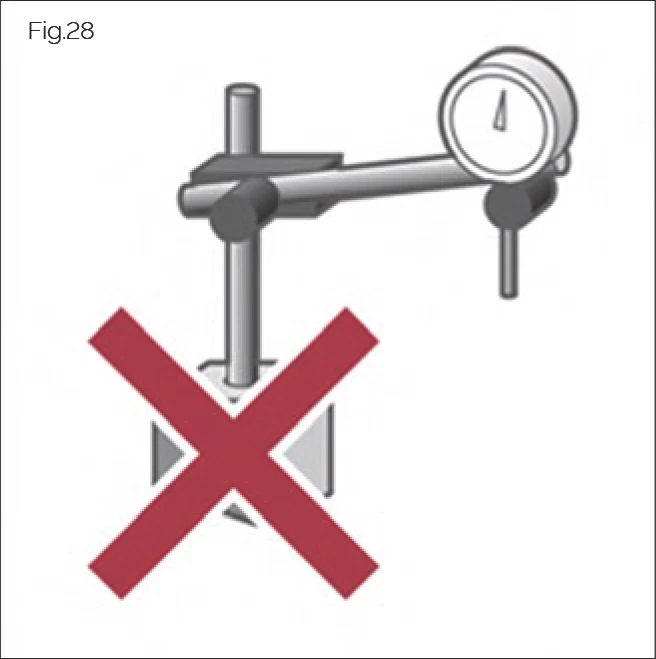 Fig.28 Non-magnetic aids for transport