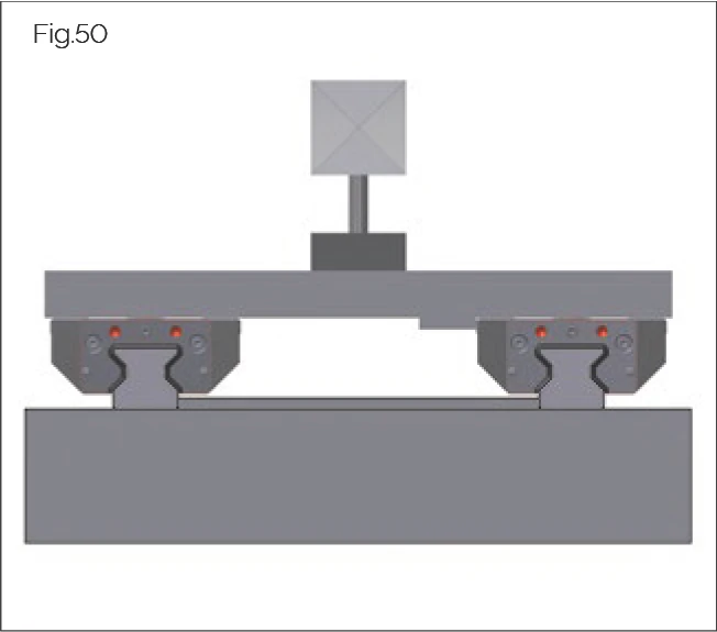 Fig.50 Running accuracy measurement