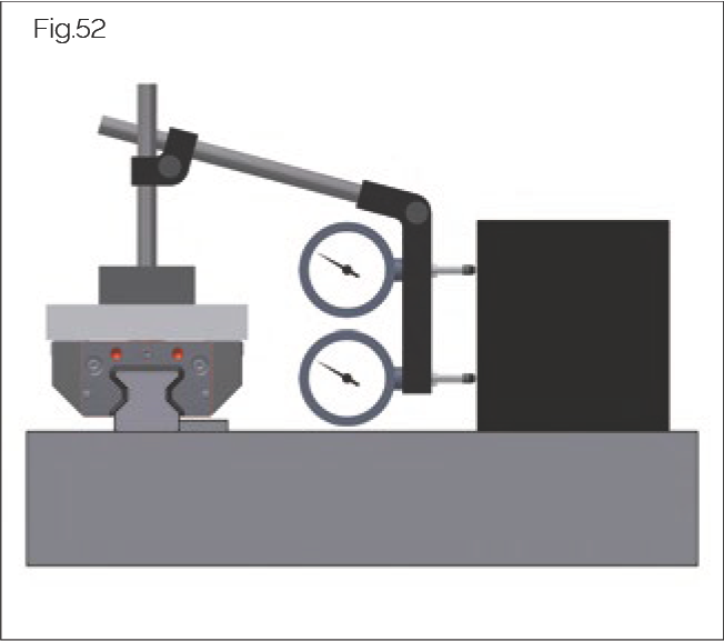 Fig.52 Horizontal running measurement