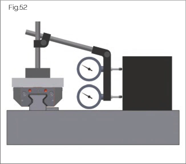 Fig.52 Horizontal running measurement