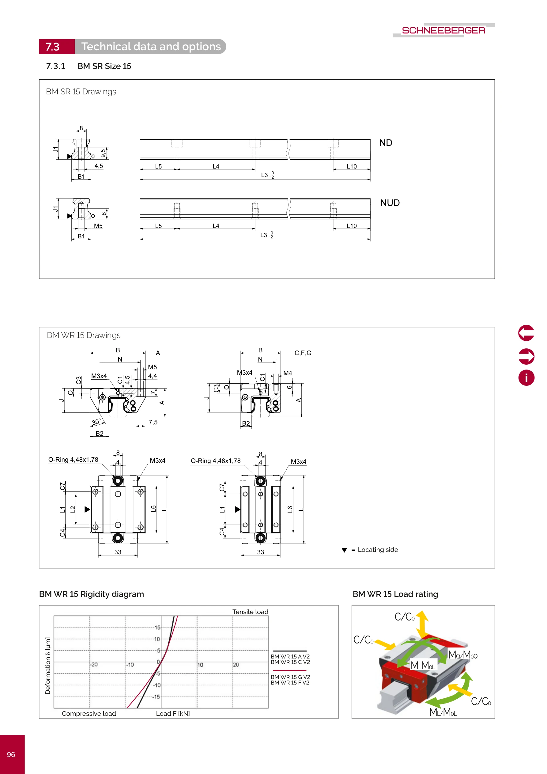 BM WR/SR 15 尺寸圖