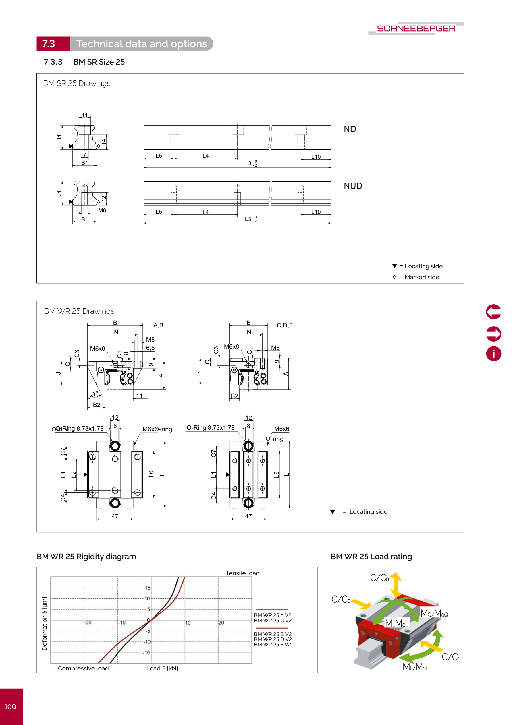 BM WR/SR 25 尺寸圖