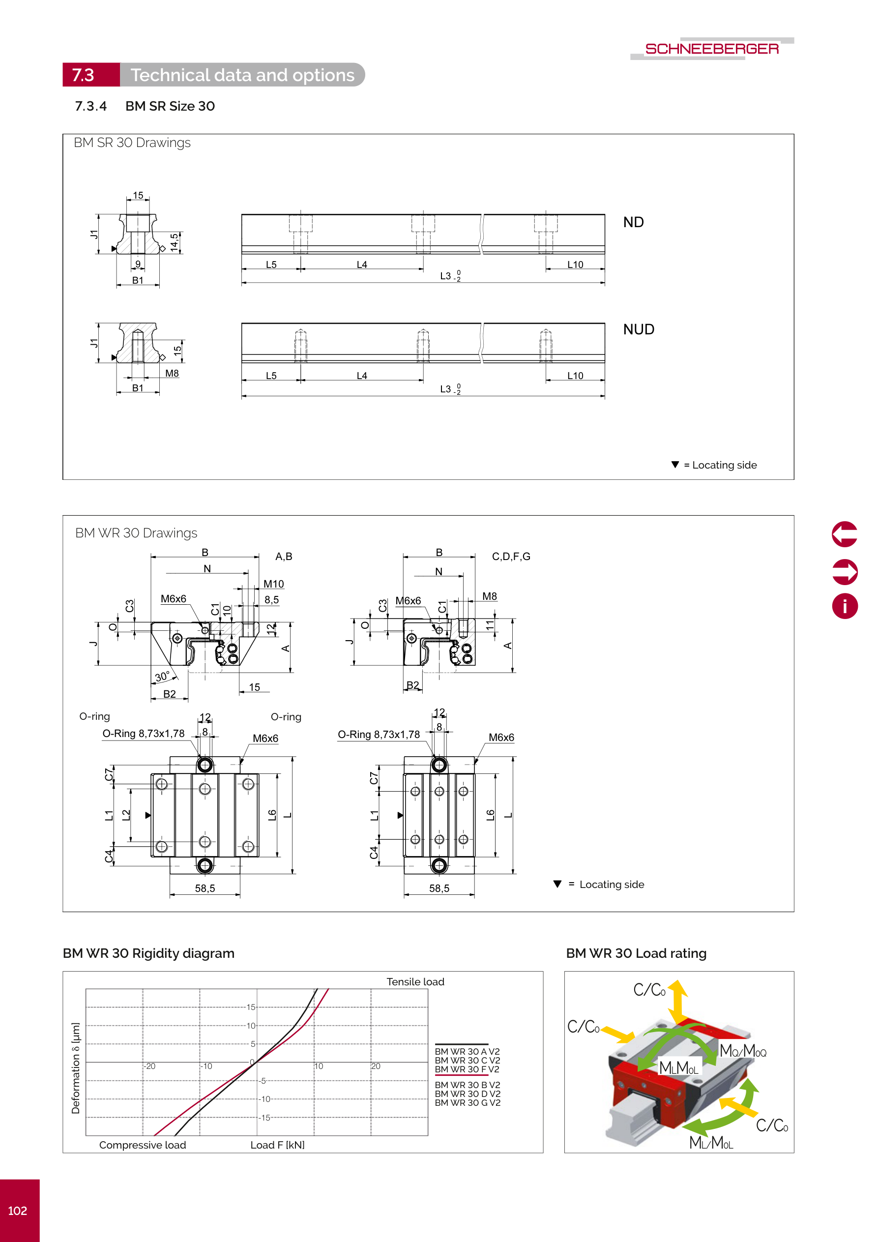 BM WR/SR 30 尺寸圖