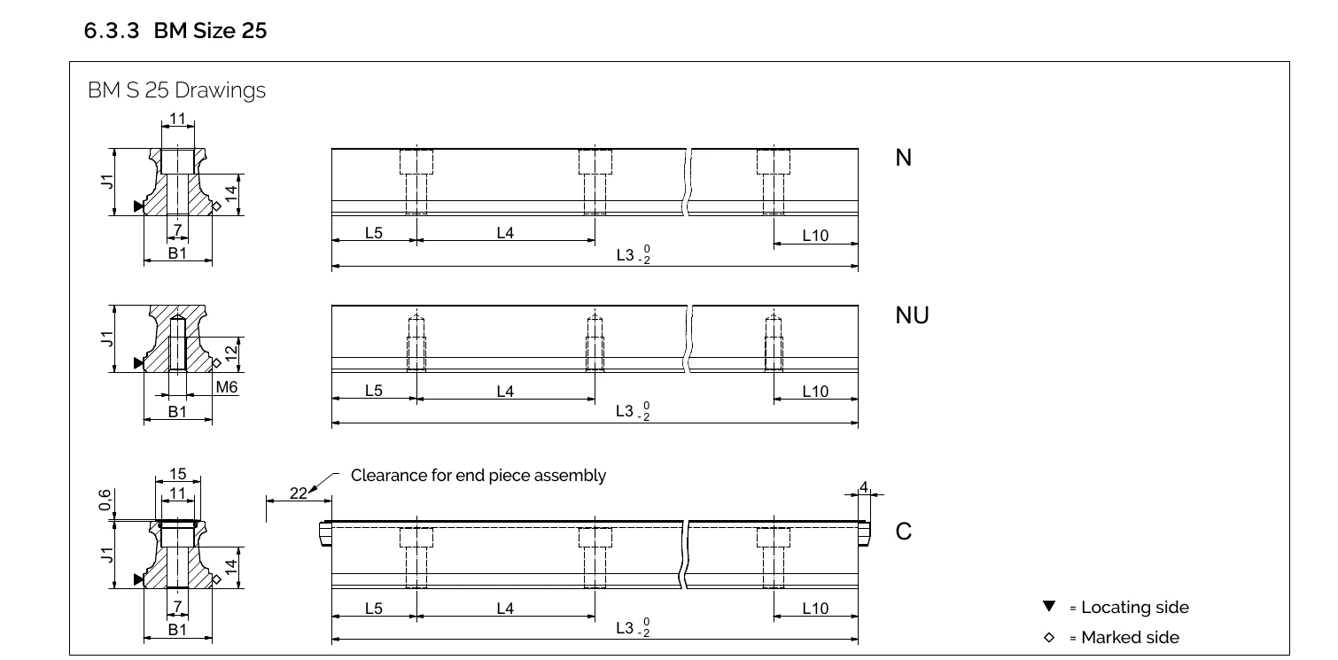 BM S 25 導軌尺寸圖