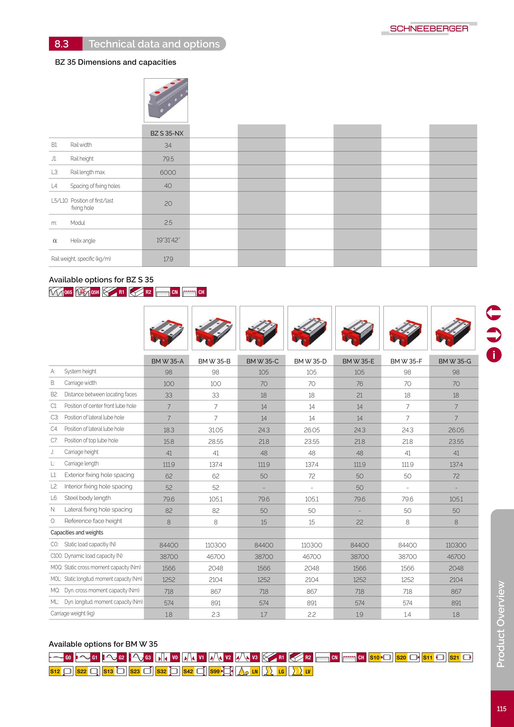 BZ Size 35 規格頁面