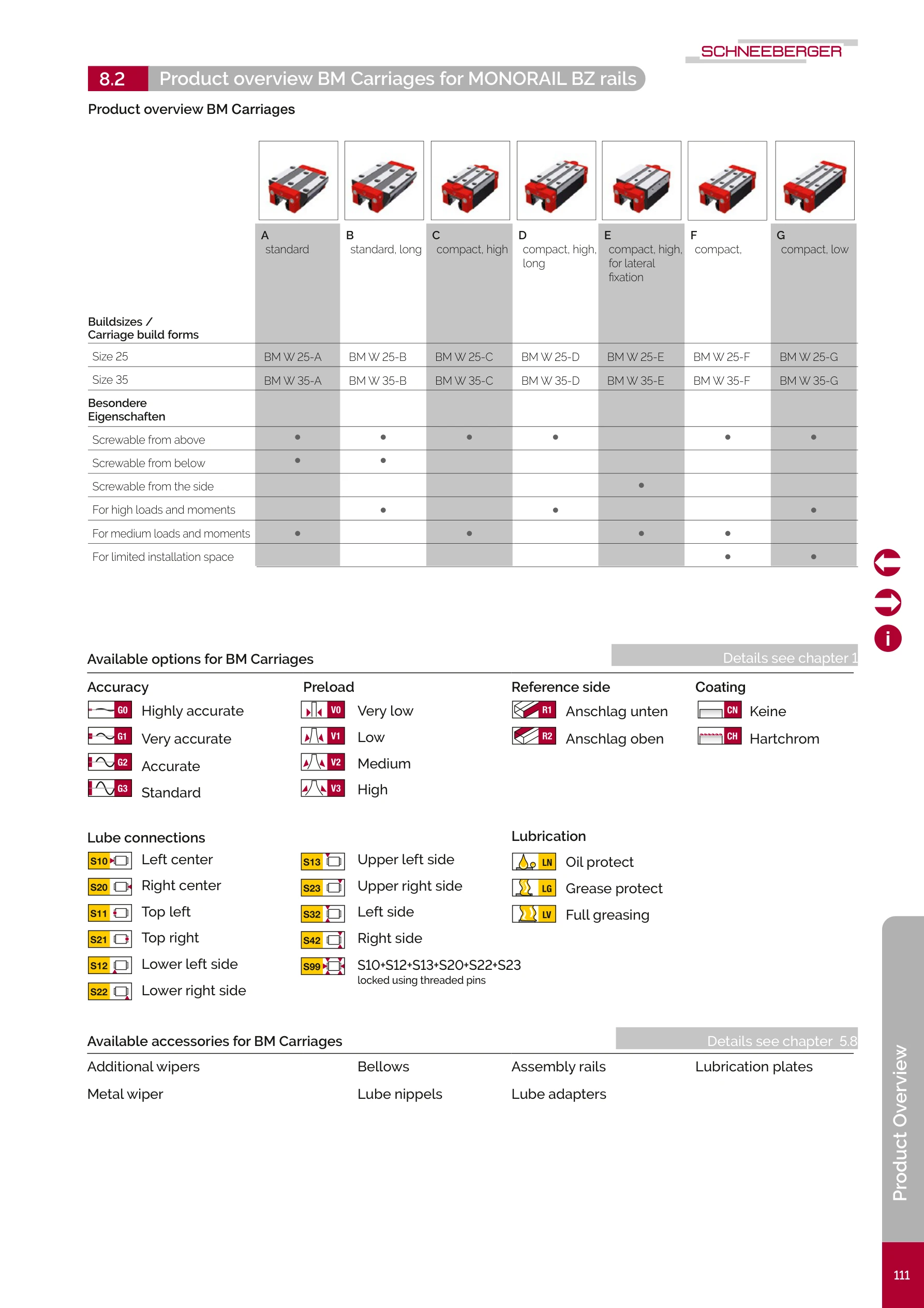 MONORAIL BZ 滑塊型式