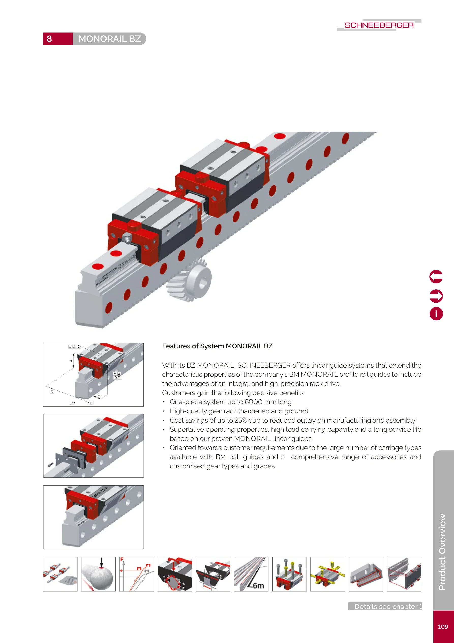 MONORAIL BZ 系列外觀