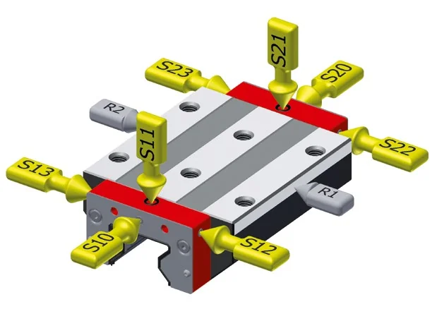 潤滑位置 S10-S23