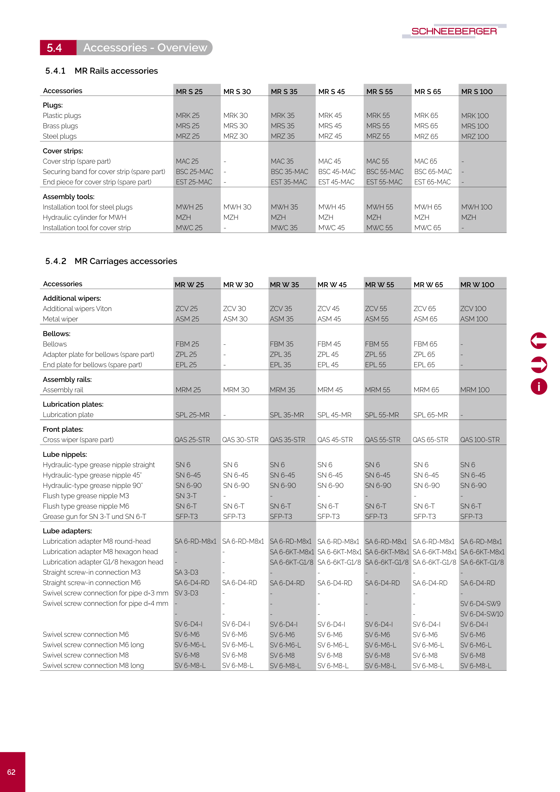 MR Accessories Overview Table