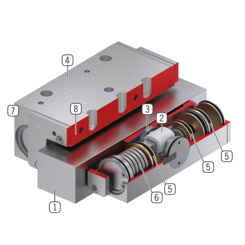 UBPS 系列剖面圖